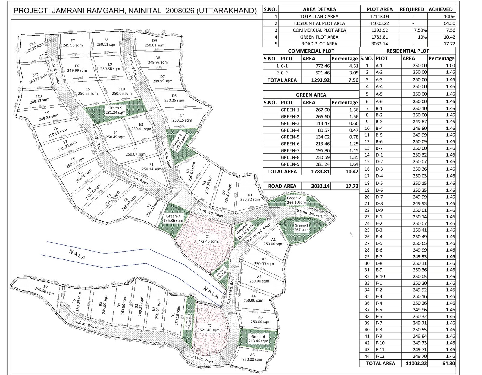 Approved master plan of Aaranya Ramgarh, Nainital